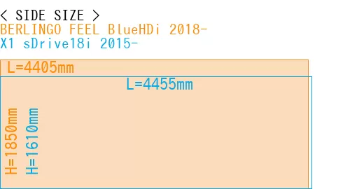 #BERLINGO FEEL BlueHDi 2018- + X1 sDrive18i 2015-